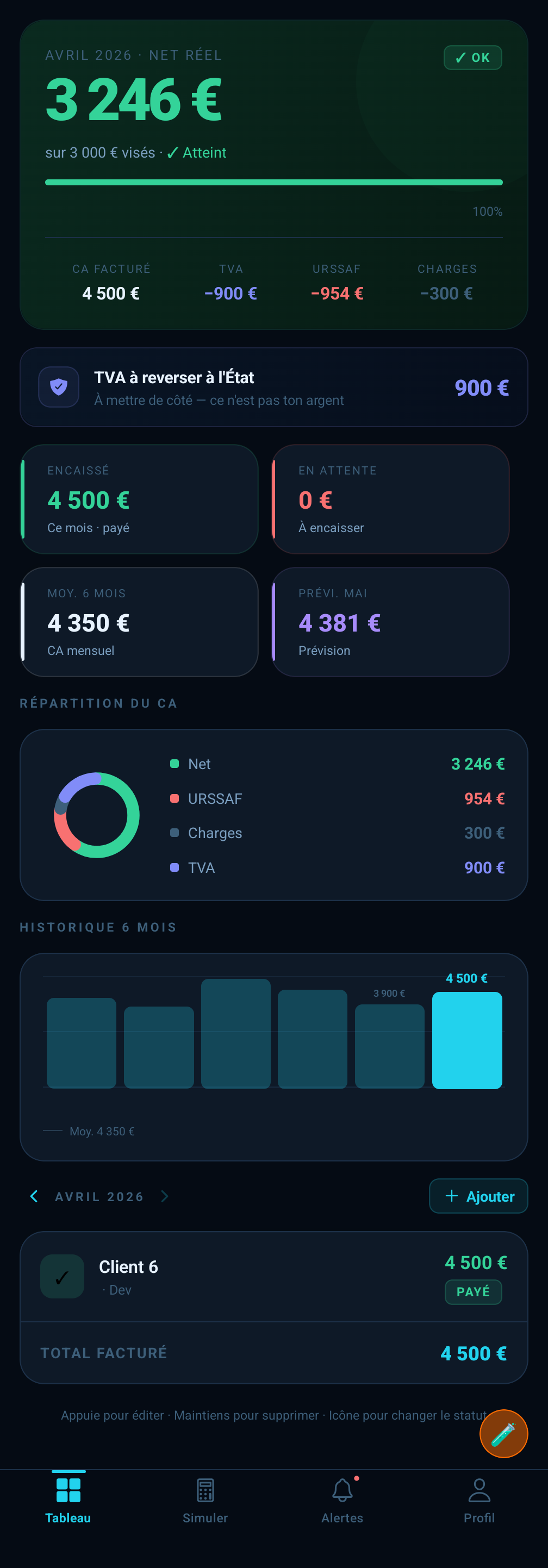 Tableau de bord FlowFreelance